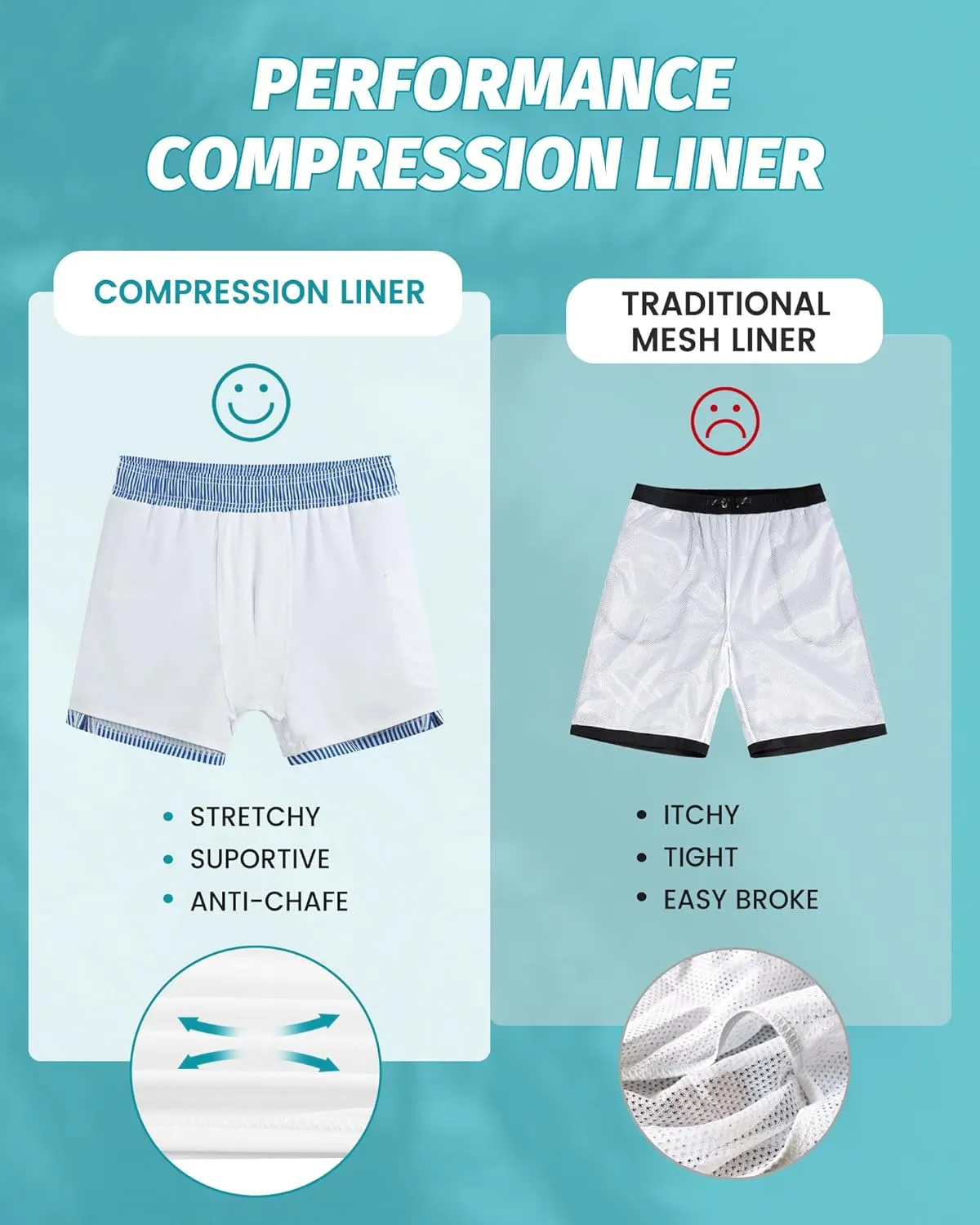Mens Swim Trunks with Compression Liner 5" Stretch Beach Shorts Quick Dry Bathing Suit Board Shorts Zipper Pockets