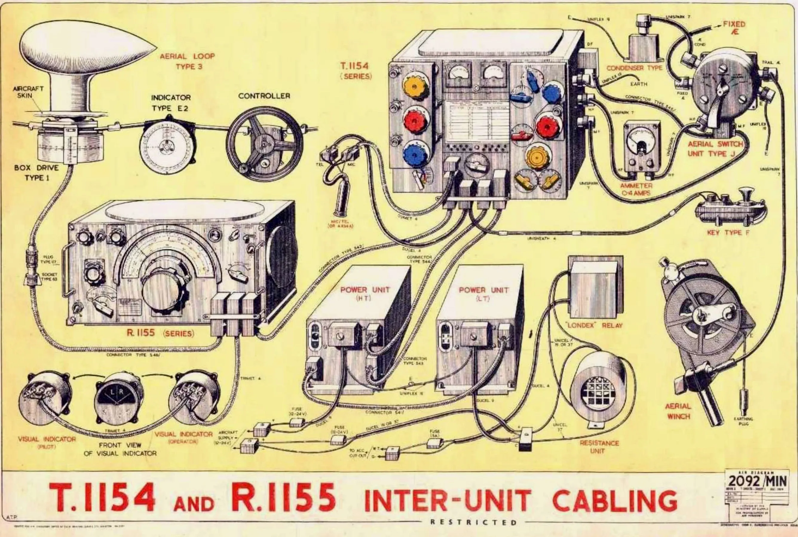 WW2 Lancaster Bomber Type 1 Visual Indicator 10Q/2 / Direction Finding D/F Meter In Its Original Box