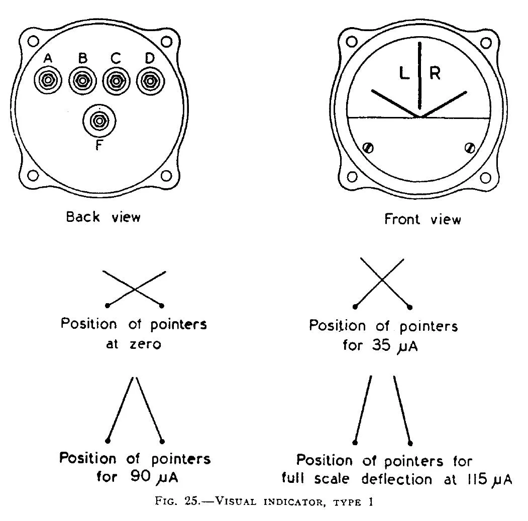 WW2 Lancaster Bomber Type 1 Visual Indicator 10Q/2 / Direction Finding D/F Meter In Its Original Box